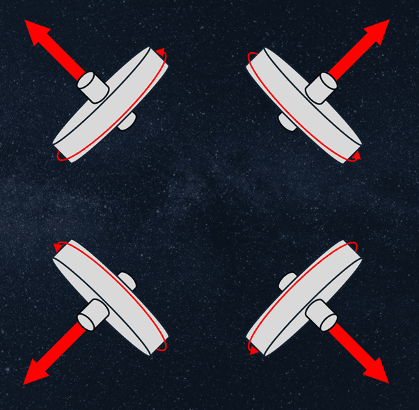 Steering a Satellite: Attitude 3 Picture4 sa