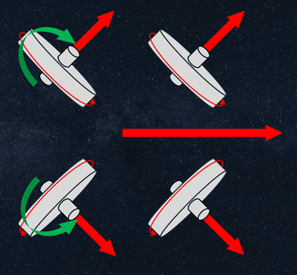 Steering a Satellite: Attitude 4 Picture5 sat