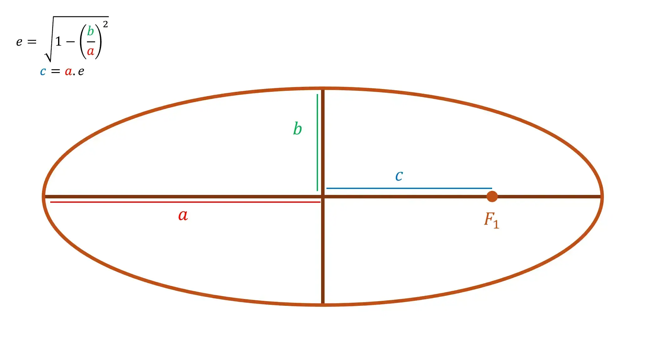 Kepler’s laws 1 image 20241001 171334