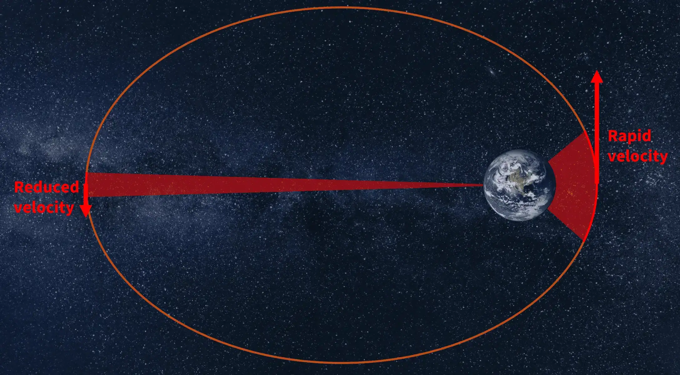 Kepler’s laws 2 image 20241030 200511 1