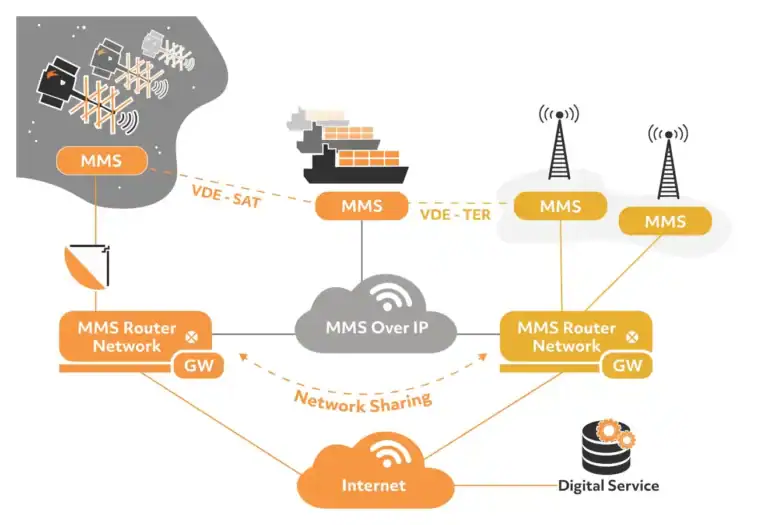 sternula global maritime network ppt size
