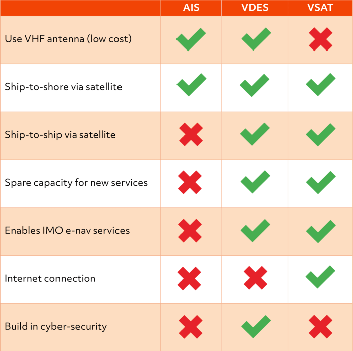 Comparison_Table_VDES1